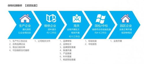 出口貨物退運,貿易公司如何處理出口退運