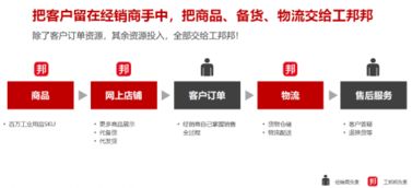 工邦邦 專心服務工業用品經銷商