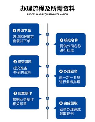 北京注冊公司代理 朝陽辦執照代理企業
